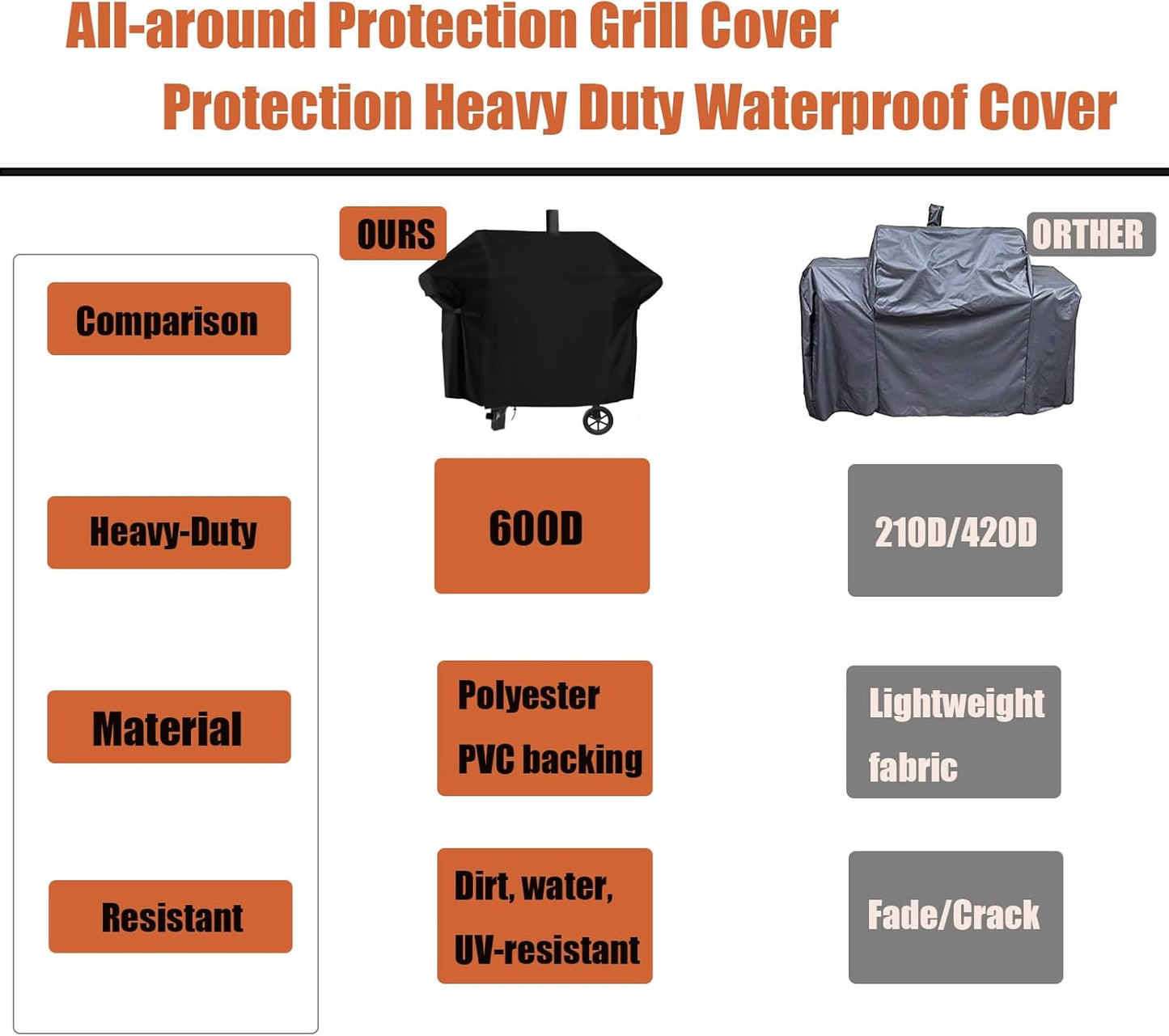 Grill Cover for Oklahoma Joe's Longhorn Combo Charcoal Gas Smokers & Grills - 24203004, Waterproof Outdoor Barbeque Smoker Covers - 36" D x 69" W x 50" H