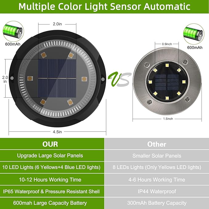 GREPRO Solar Ground Light, 12 Packs 10 LED Solar Outdoor Lights Waterproof for Outdoor Garden Light Solar IP65 Waterproof Warm White Garden Lights Solar for Lawn/Driveway/Walkway/Patio, Black