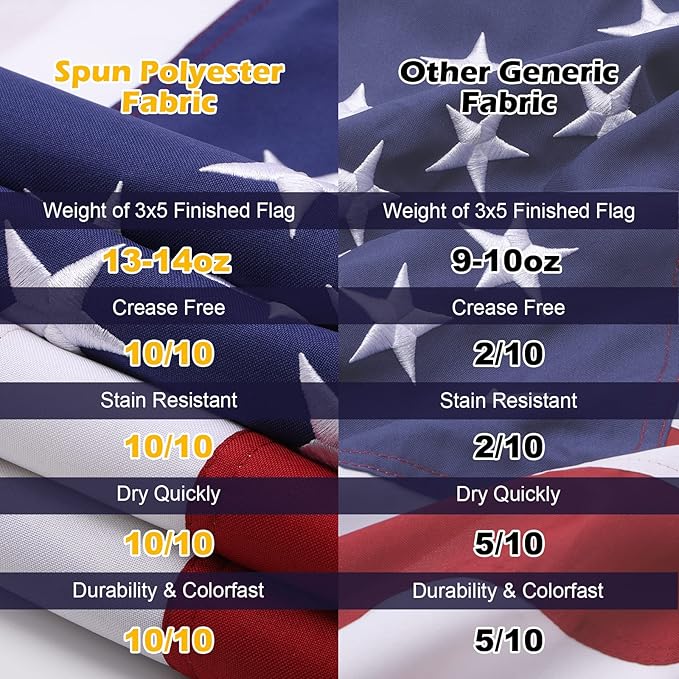 American Flag 3x5 Ft Deluxe Water Resistant Series Made From Heavy Duty Super Tough Spun Polyester/Embroidered Stars/Sewn Stripes/Brass Grommets,US Flags Perfect for Outside