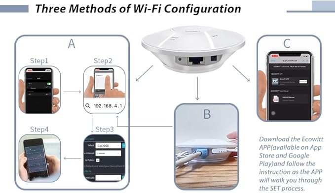 ECOWITT Intelligent Watering Timer Kit, with WFC01 Sprinkler Timer(NPT Thread) and GW2000 Wi-Fi Hub, APP Remote Control, IoT Linkage, Automatic Irrigation, Support Ecowitt Cloud Server, 915 MHz