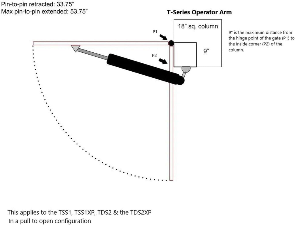 GC GHOST CONTROLS Solar Heavy-Duty Automatic Gate Opener Kit for Driveway Swing Gates with Long-Range Solar Gate Opener Remote - Model TSS1XP