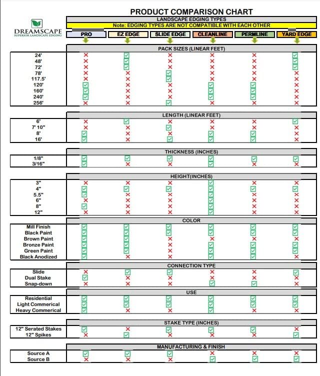 Dreamscape E-Z Edge Aluminum Landscape Edging - 12 Strips, 6ft Each (72ft Total), Mill Finish (Natural Aluminum) - Professional Quality Landscaping Border, Metal Divider for Lawn, Garden, Flowerbed…