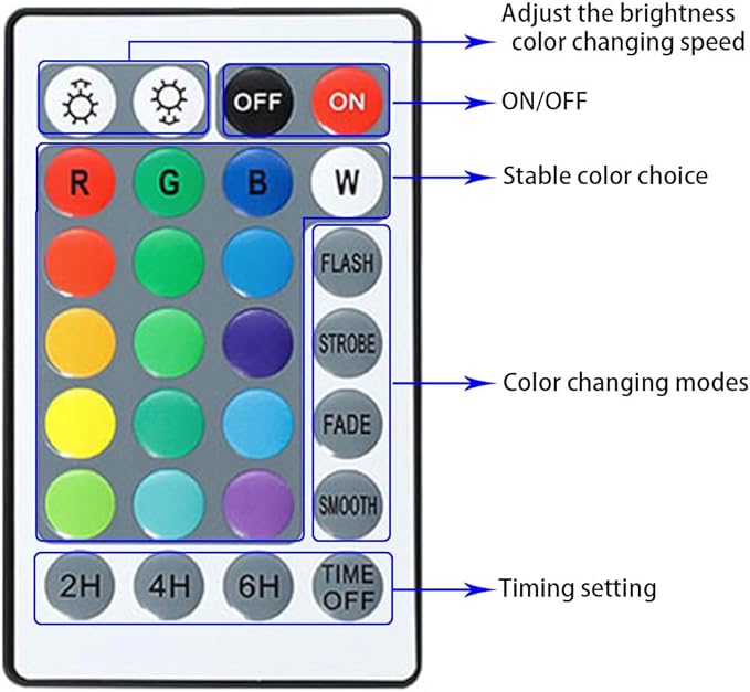 Colored Pond Lights with Timer, RGB Fountain Lights IP68 Waterproof Submersible Dimmable Outdoor Landscape Lights for Fish Tank Pond Fountain Garden, 1-Light