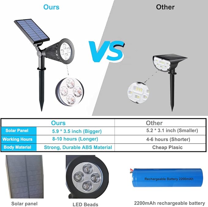 Clordeal Green Solar Spotlight, 2 in 1 Solar Powered LED Landscape Lights Outdoor, Waterproof 4 LED Solar Tree Uplight Garden Decorative Lighting (Green)