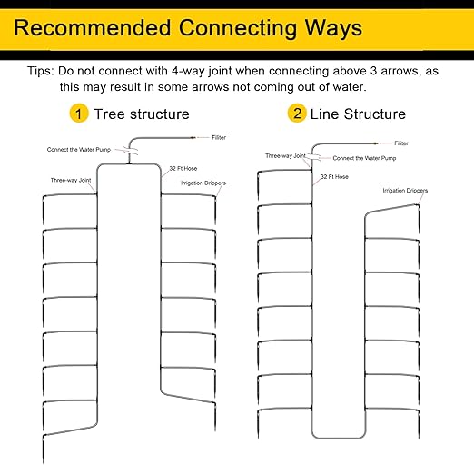 Drip Irrigaition Kits for 1/4" Tubing 32ft, Silicone Hose Drip Irrigation Accessories Compatible Automatic Drip Kit or Watering System Fittings Kit Pack