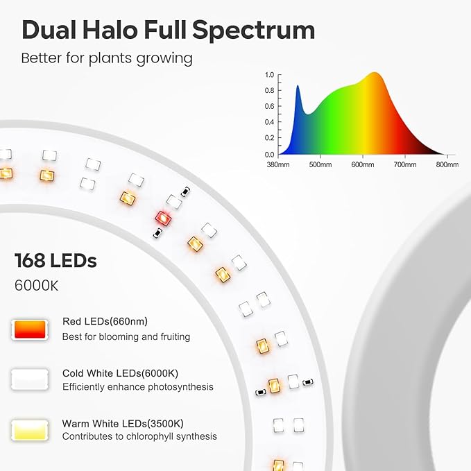 Garpsen Grow Lights for Indoor Plants, Dual-Head Full Spectrum LED Plant Light with Stand, 3 Color Modes Grow Lamp with Timer 6/12/16H, 5 Dimmable Levels, 168 LEDs and 67''Height Adjustable(White)