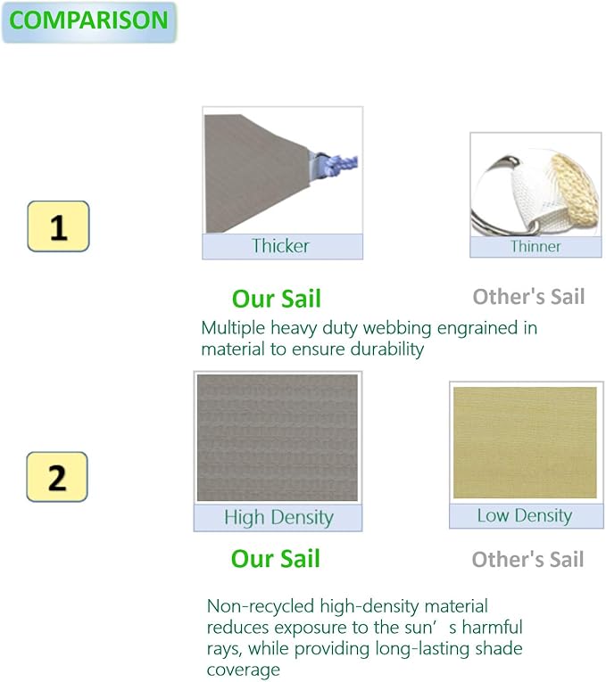 Eden's Decor Straight Flat-Edged Sun Shade Sail Rectangular 7' x 15' Grey UV-Blocking Outdoor Canopy Fabric Cloth Awning for Pergola Patio Garden Backyard Custom Size