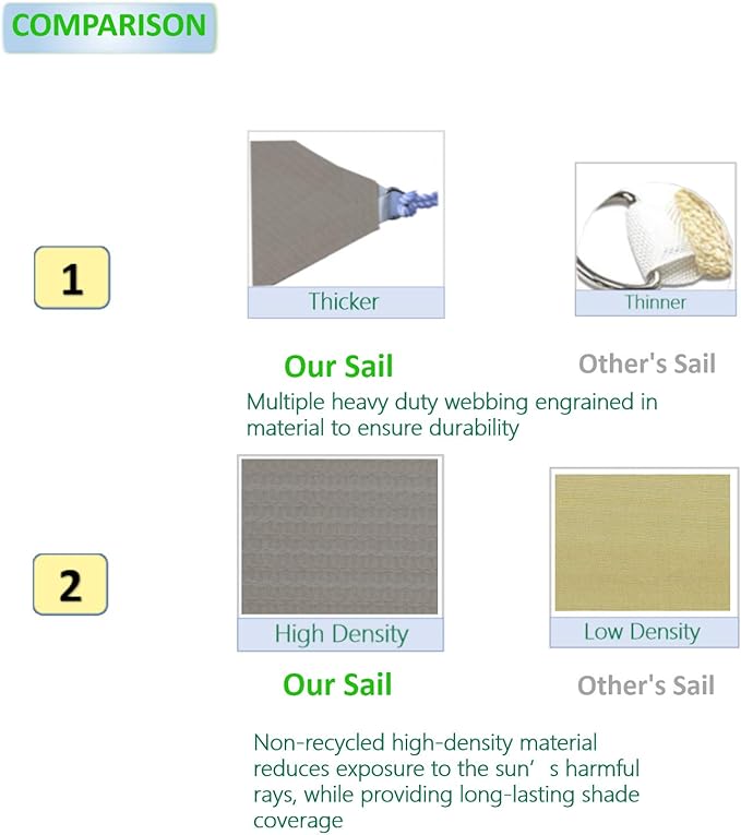 Eden's Decor Straight Flat-Edged Sun Shade Sail Rectangular 11' x 22' Grey UV-Blocking Outdoor Canopy Fabric Cloth Awning for Pergola Patio Garden Backyard Custom Size