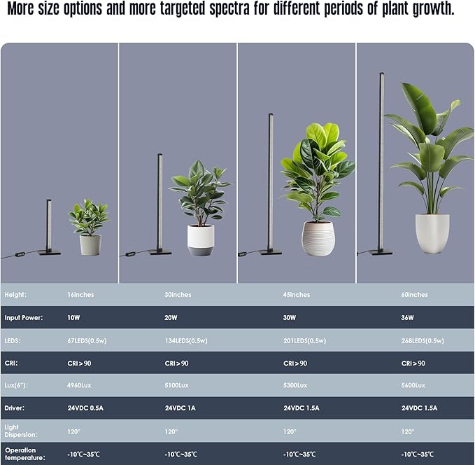 GLOWRIUM Standing Grow Light for Indoor Plants,45in Full Spectrum Vertical Plant Light,3 Light Modes,Auto-Timer,6-Level Dimmable,Suitable for Wide Area Coverage in Indoor Plants (3-Section)