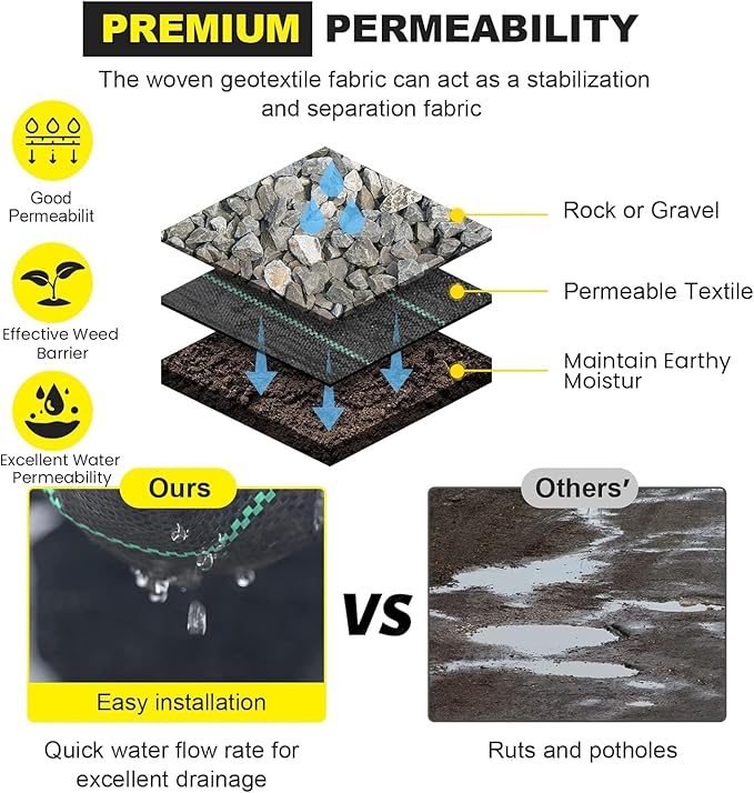 Driveway Fabric - 6.5x330 ft Commercial Weed Barrier - Heavy Duty 3.5OZ French Drain Fabric for Erosion Control and Landscape Projects