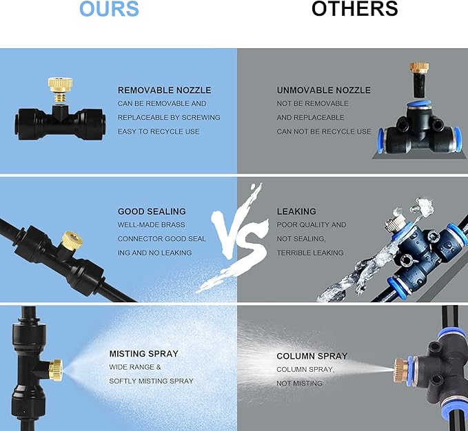 Bonviee Misters for Outside Patio - 75FT Misting Cooling System with 28 Brass Nozzles and 3/4" Adapter, 23M DIY Outdoor Misters Kit for Garden, Greenhouse, and Patio Cooling