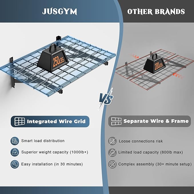 4 Pack Heavy Duty Garage Wall Shelving Set (2x3ft), Wall Mounted Garage Shelves 1000lbs Capacity, 24"x72" Shelf Storage Rack Floating Shelves, Black