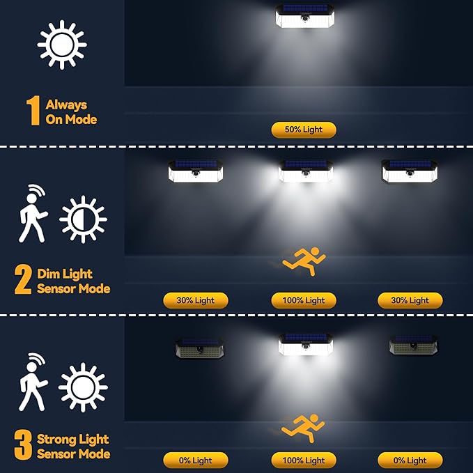 TECKNET Super Bright Solar Lights Outdoor 3 Pack, 2×231 LED and 1×416 LED, 300° Angle & 3 Lighting Modes Motion Sensor Outdoor Lights, Waterproof for for Fence Front Door Yard Deck Garden Garage