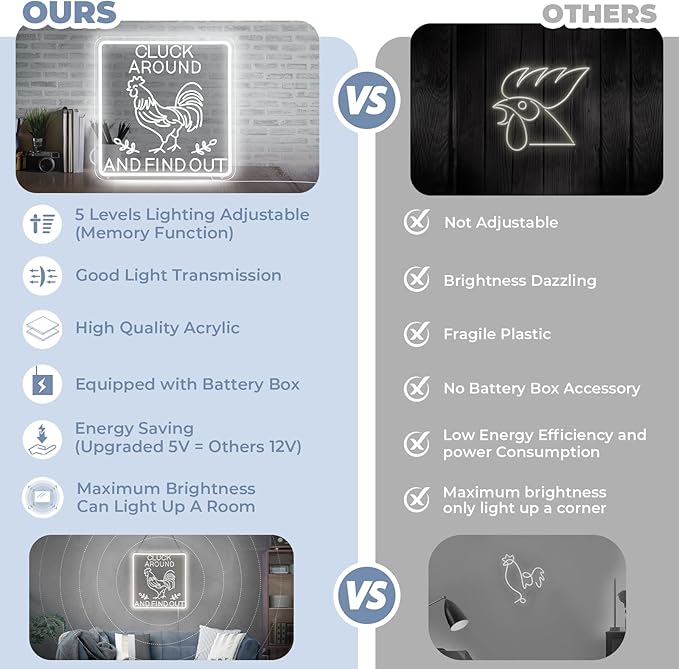 Funny Rooster Decor 16 X 16 Inch Large,Rooster Kitchen Decor Kitchen Sign Dimmable Neon Sign for Farmhouse,Rooster Gifts,Chicken Coop,Garden,Farm House Decoration