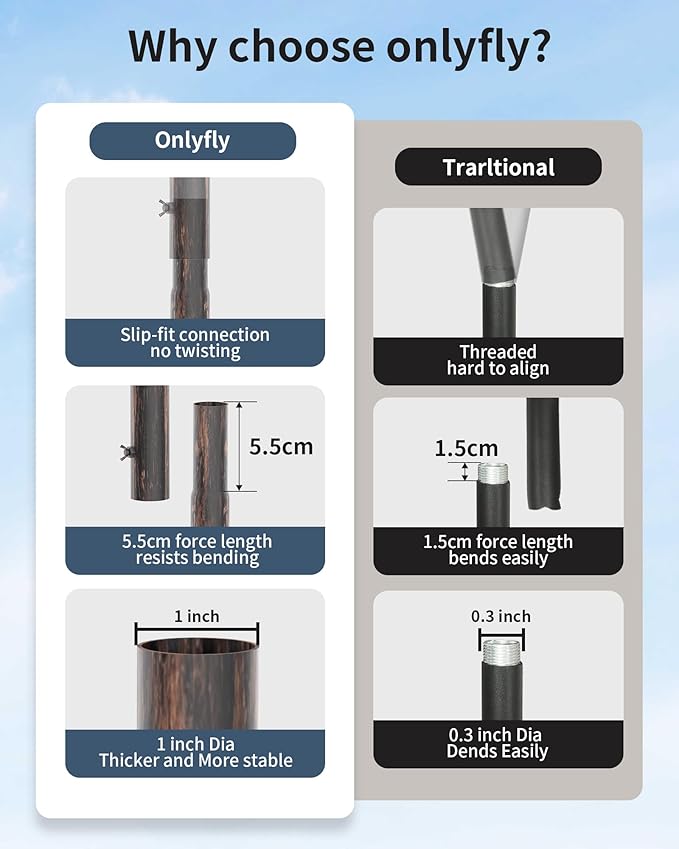 Bird Feeder Pole Stand – 74.5 Inch Height Feeding Station with 1-Inch Dia Heavy Duty for Hanging Feeders, Bird House Pole Mount Kit for Outdoor, Slip-Fit Connection，Copper Brushed