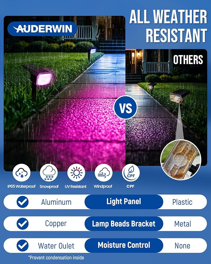 Color Changing Solar Spot Lights Outdoor, 9 Lighting Modes Colored Solar Lights Outdoor RGB, Color Solar Lights Waterproof IP65, Landscape Spotlights for Halloween Christmas Decorations