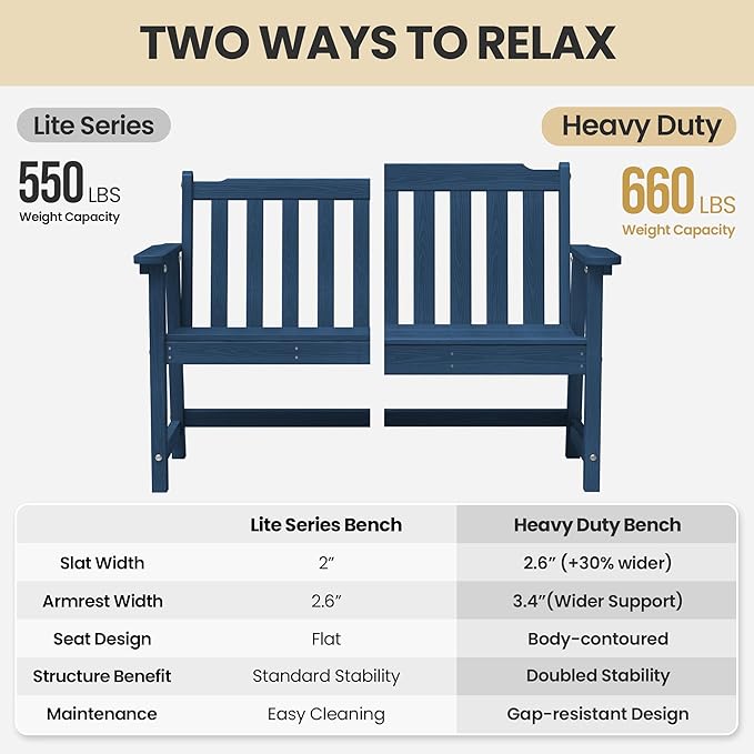 Ciokea 46" Heavy Duty Outdoor Bench Set of 2, HDPE Weatherproof Garden Bench, 2-Person Memorial Benches with 660 Lbs, Waterproof Patio Porch Benches for Outside Business Office Backyard, Navy Blue