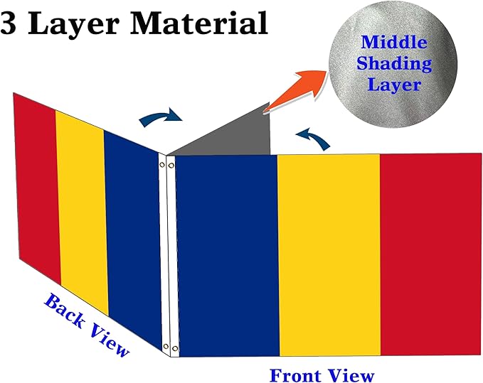 Double Sided Romania Flag 4x6FT Romanian National Polyester Banner With 2 Grommets Fade Resistant Vivid Color For Patriotic Festival Events Party Decoration (Romania, 4x6FT-3ply)