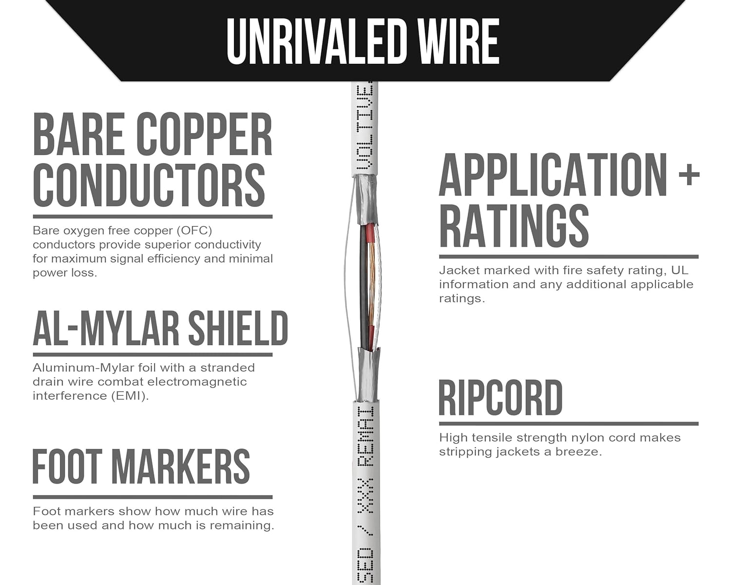 Voltive 22/2 Shielded Riser - CL3R Rated - Bare Copper - 500 Foot Box - White