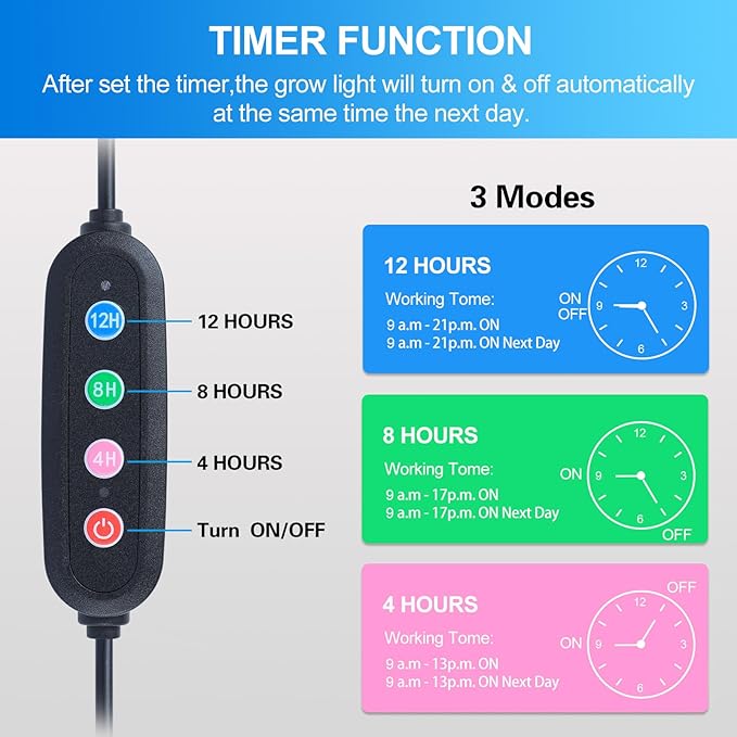 6-Head Grow Lights for Indoor Plants with Stand 54W, LED Plant Grow Light for Tall Houseplants, Bonsai Tree, Full Spectrum Growing Lamp with 4,8,12 Hr Timer, 24"-64" Adjustable Height