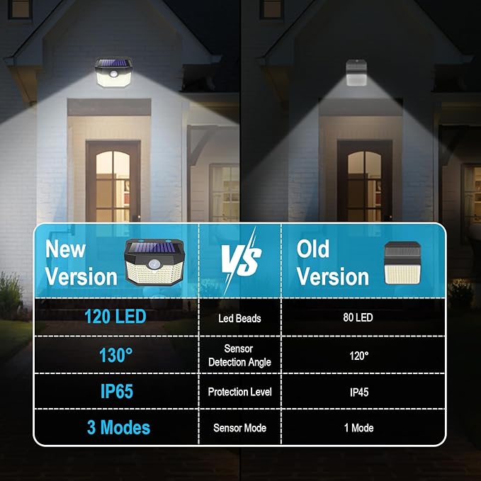 Aootek Motion Sensor Outdoor Lights 6 Packs,Solar Lights Outdoor with 3 Lighting Modes,Solar Lights Outdoor Waterproof for Garden Patio Garage Yard Deck