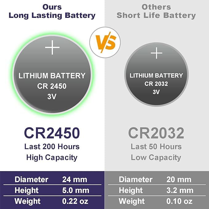 6 PCS Led Flickering Flameless Votive Tea Lights Candles with Remote Control Battery Operated/Electric Outdoor Tealights Timer Candle for Christmas,Xmas Decorations (Batteries Included) 200Hours