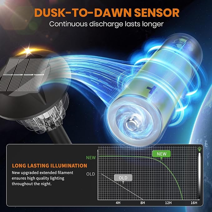 AOSEA 12000K 10 Pack Solar Lights Outdoor IP65 Waterproof,LED Solar Lights for Outside,Landscape Lighting,Garden Decorative for Yard,Patio,Landscape,Walkway,Sidewalk,Driveway,Lawn (Cold White)