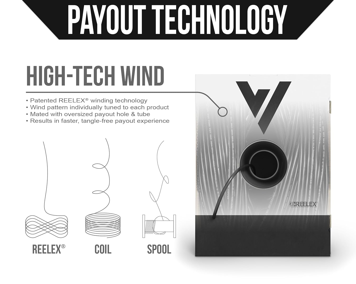 Voltive 22/2 Shielded Riser - CL3R Rated - Bare Copper - 500 Foot Box - Black