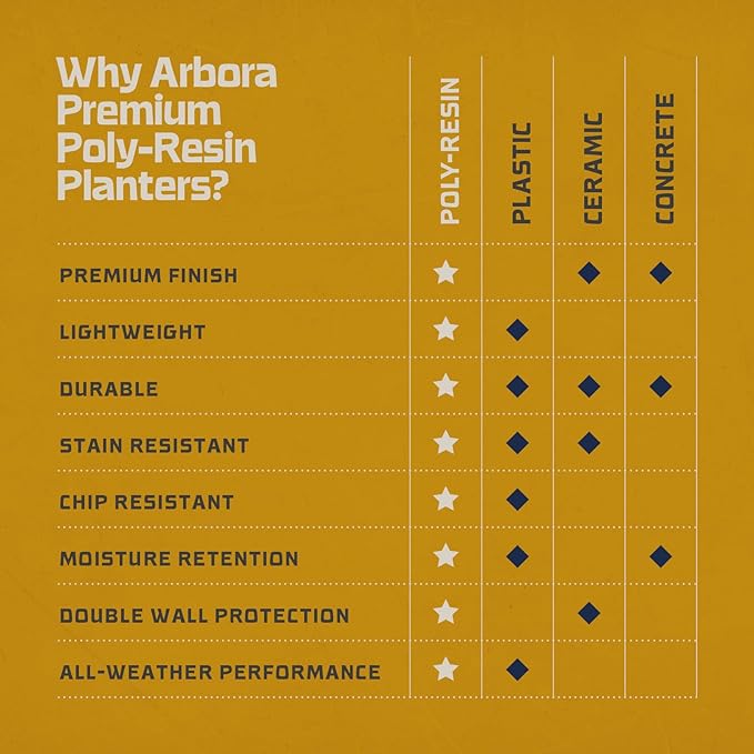 ARBORA 26" Santorini Bowl Polyresin Indoor and Outdoor Planter with Stone Blend Concrete Gray Finish - Durable, Weatherproof, Lightweight, Large Plant Pot for Patio, Garden, Deck, Entryway