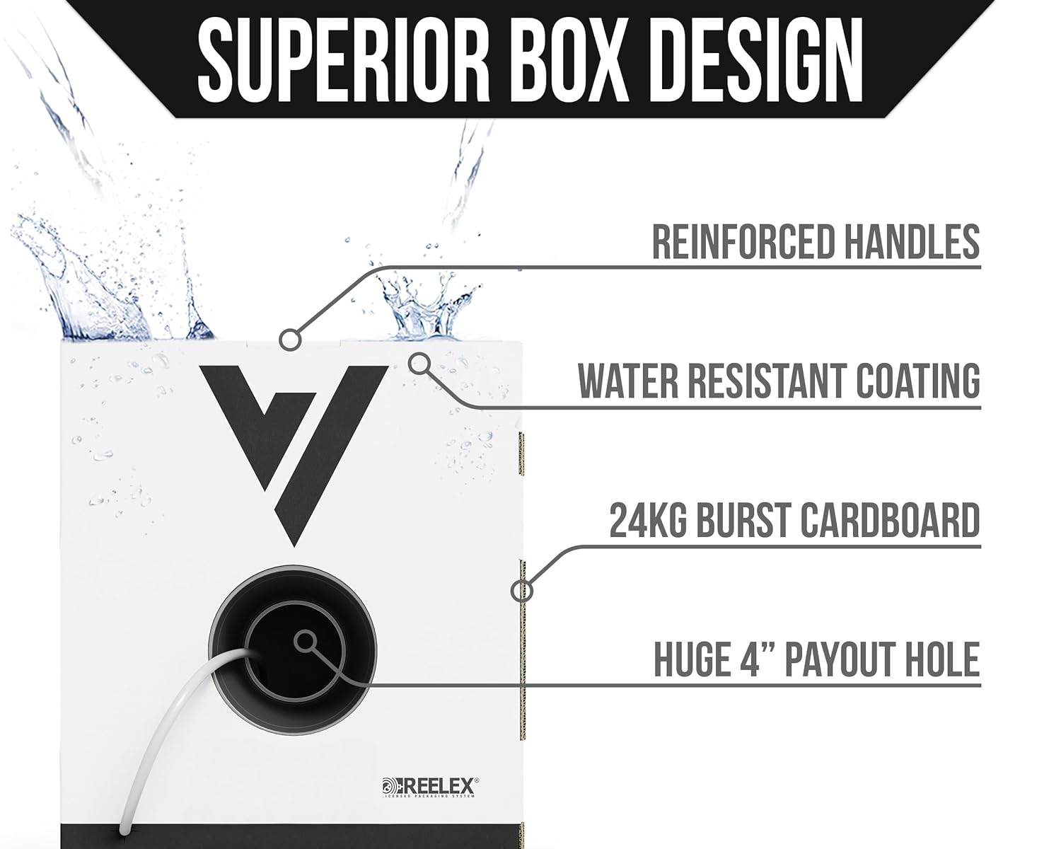 Voltive 22/2 Shielded Riser - CL3R Rated - Bare Copper - 500 Foot Box - White