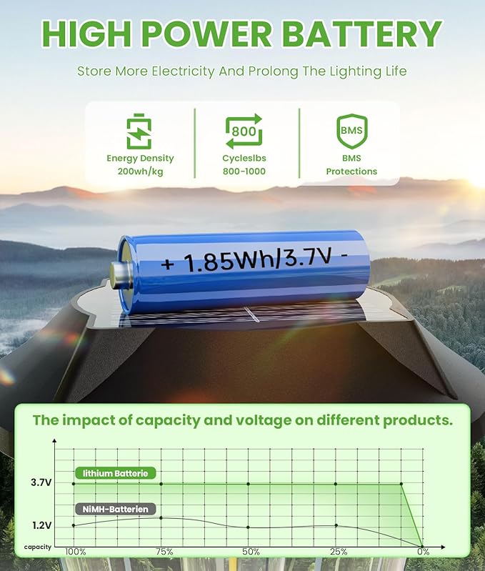 Bright Solar Pathway Lights Outdoor 8 Pack, 2-in-1 Warm&Cool Solar Lights Outdoor, Pathway Landscape Lighting Waterproof IP65, Auto On/Off Outdoor Light for Lawn Patio Walkway Garden Landscape