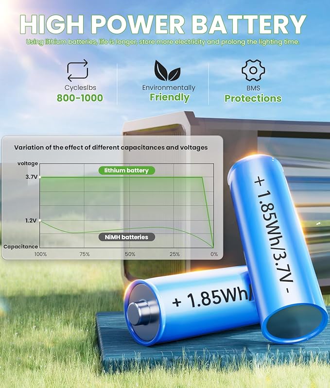 Bright Solar Pathway Lights Outdoor 2 Pack, 2-in-1 Warm&Cool Solar Lights Outdoor for Yard, IP65 Waterproof Garden Light Yard Landscape Patio Lawn Path Walkway Driveway