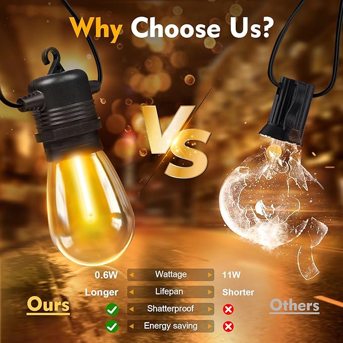 48 Pack LED S14 Replacement Light Bulbs, Shatterproof Outdoor 1 Watt to Replace 11Watts String Incandescent Bulb, Dimmable, E26 Regular Medium Screw Base, 2200K Warm White