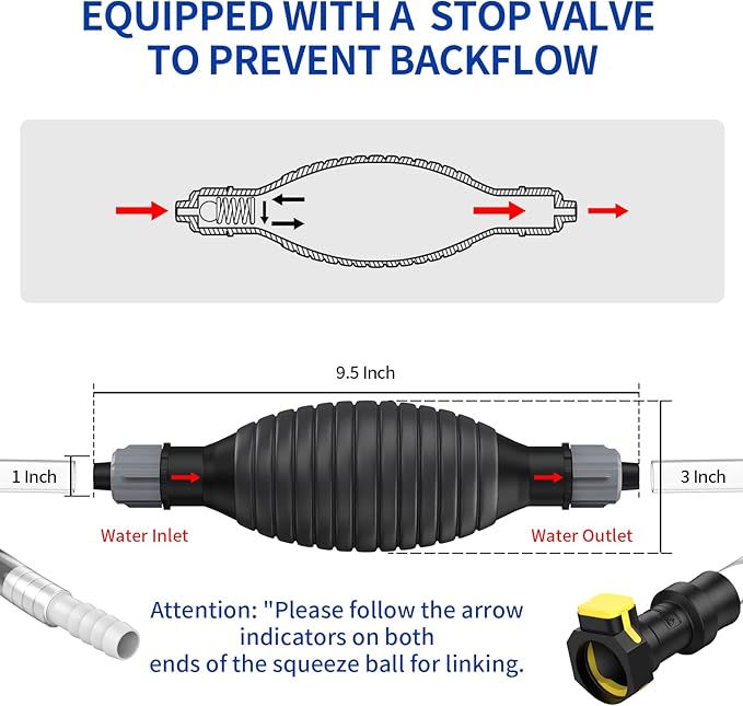 Golf Cart Water Filler for Flow Rite Pro Fill Watering System, Hand Water Pumb for Trojan HydroLink Watering System (Golf Cart Water Filler - with Flowmeter)