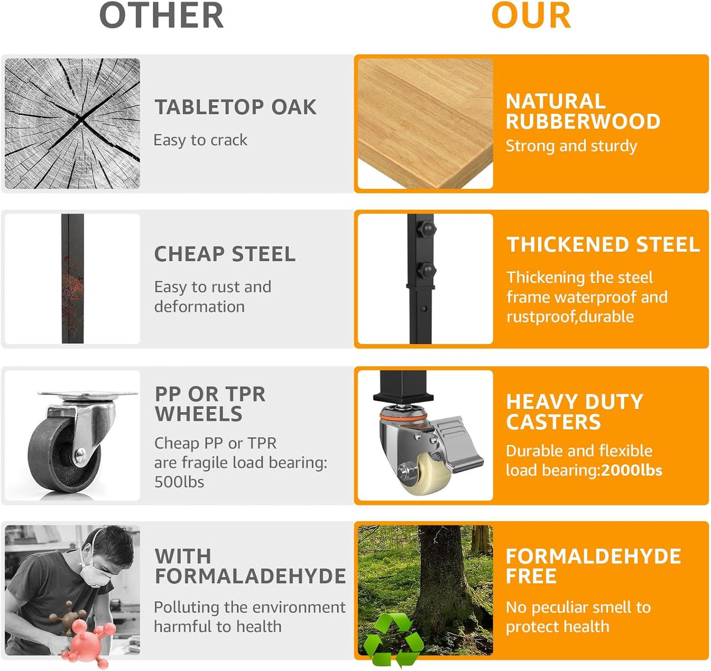 70" Adjustable Workbench,Heavy-Duty Work Table,3000 LBS Load Capacity Hardwood Workstation Outlets with Power Strips, Drawers and Wheels,for Workshop, Garage