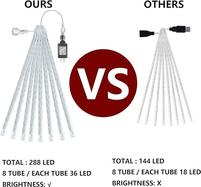 Dazzle Bright 4th of July Lights Decorations, 288LED Red Blue and White Meteor Shower Rain Lights 12Inch 8 Tubes, Waterproof Plug in Falling Rain Light Independence Day for Outdoor Yard