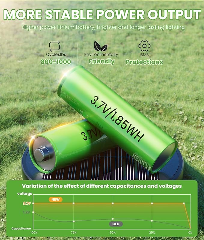 Bright Solar Pathway Lights, 2 Pack Solar Lights Outdoor Waterproof IP65, Auto On/Off Pathway Landscape Lighting, Outdoor Light for Yard Garden Walkway Landscape Lawn Patio Lighting