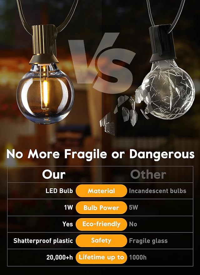 Brightown G40 Led Replacement Light Bulbs, 1W Shatterproof Globe Plastic Bulb Fits E12 or C7 Candelabra Screw Base, 1.5 Inch Dimmable Light Bulbs for Indoor Outdoor Patio Decor, Warm White, 50 Pack