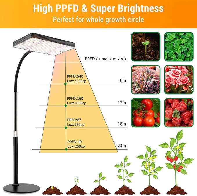 FECiDA Desk Grow Lights for Indoor Plants, Table Top Grow Light UV-IR Full Spectrum, 2000 Lumen LED Bonsai Houseplant Growing Lamp with On/Off Switch, 16"-24" Height Adjustable