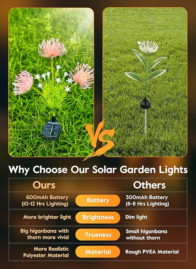 Brightown Outdoor Solar Garden Lights - 4 Pack LED Flower Lights with Glowing Flowers & Stems, Realistic, Bigger Solar Panel, Waterproof for Yard Patio Home, Pink