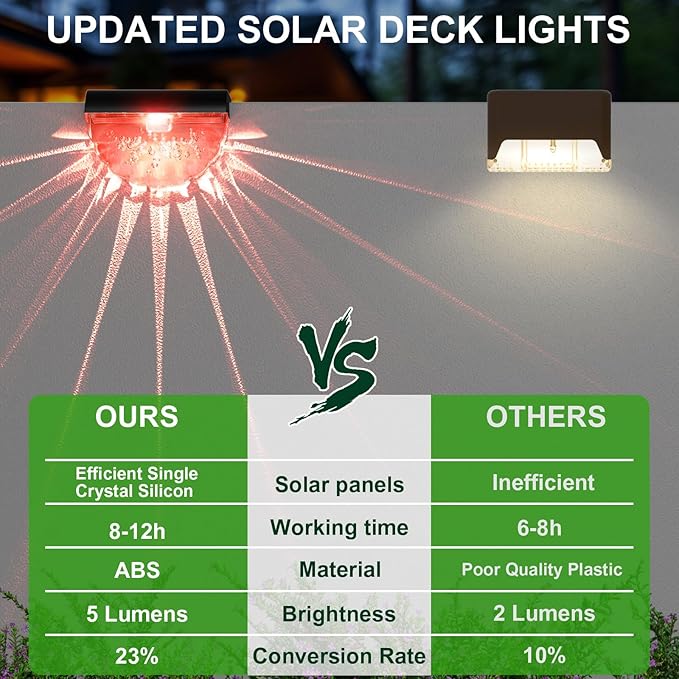 8 Pack Solar Deck Lights Outdoor, Solar Step Lights Waterproof for Outside, Yard, Patio, Garden, Pool, Railing, Stairs, Fence (Color Changing)