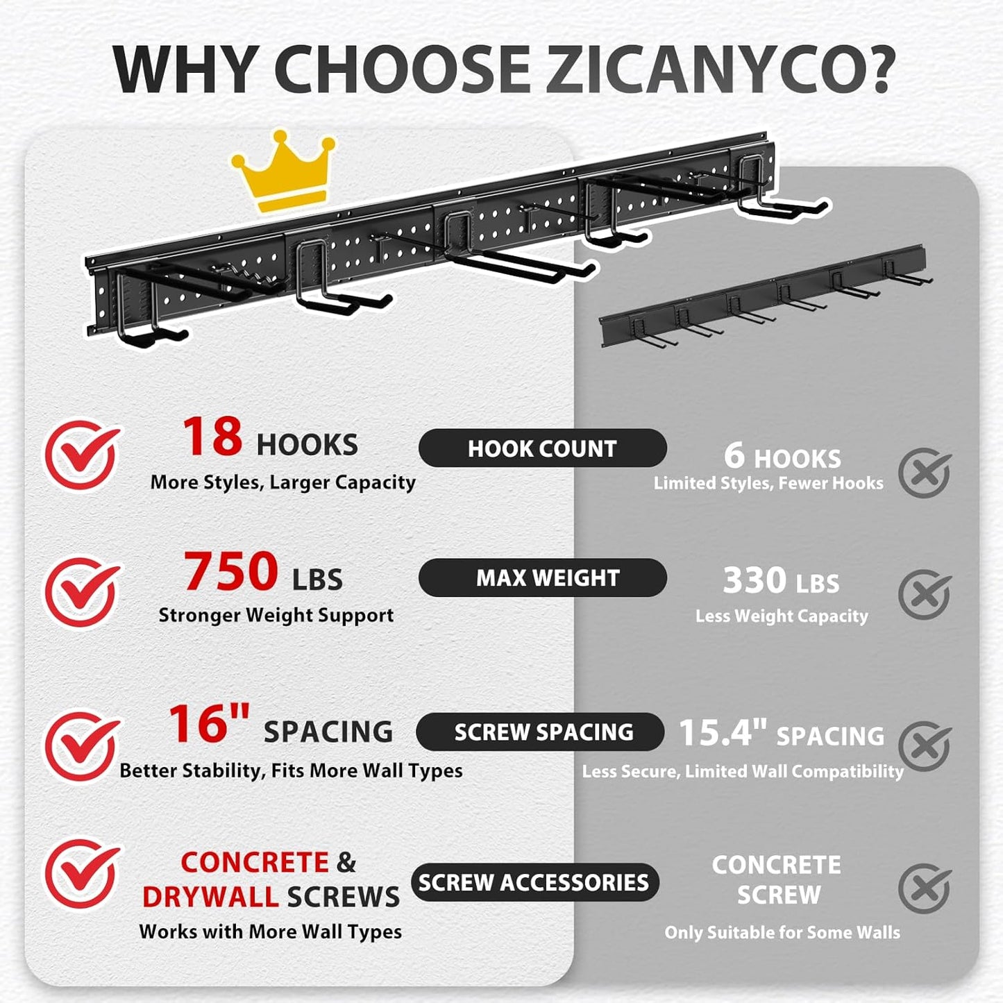 Garage Tool Organizer Wall Mount 96 inches with 18 Adjustable Heavy-Duty Hooks, Garage Organization, Garden Tool Storage Rack, Yard, and Shed, Holds Up to 750 lbs