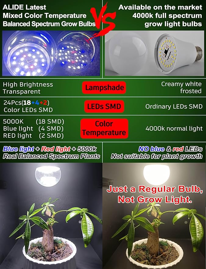 E12 Candelabra Grow Light Bulbs for Indoor Plants Full Spectrum,Small Base Grow LED Lamp Bulb 10W with Balanced Spectrum 5000K Red Blue for Seeds Greens Laboratory,School,Greenhouse, Hydroponic,3Pack