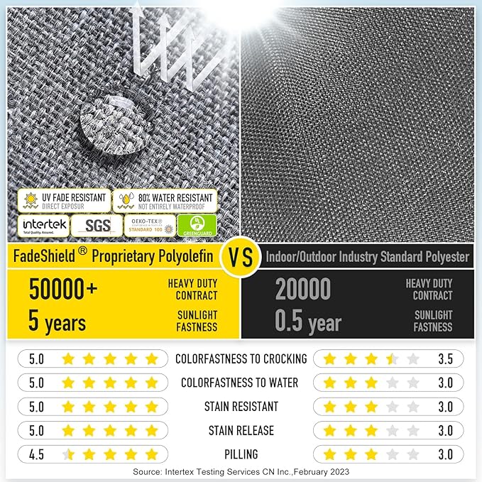 SUNROX Gel Memory Foam Chair Cushions, FadeShield Water-, Stain-Resistant Durable Reversible Seat Cushion Pads with Ties for Indoor/Outdoor Kitchen Dining Office, 19"x19", Set of 4, Heather Charcoal