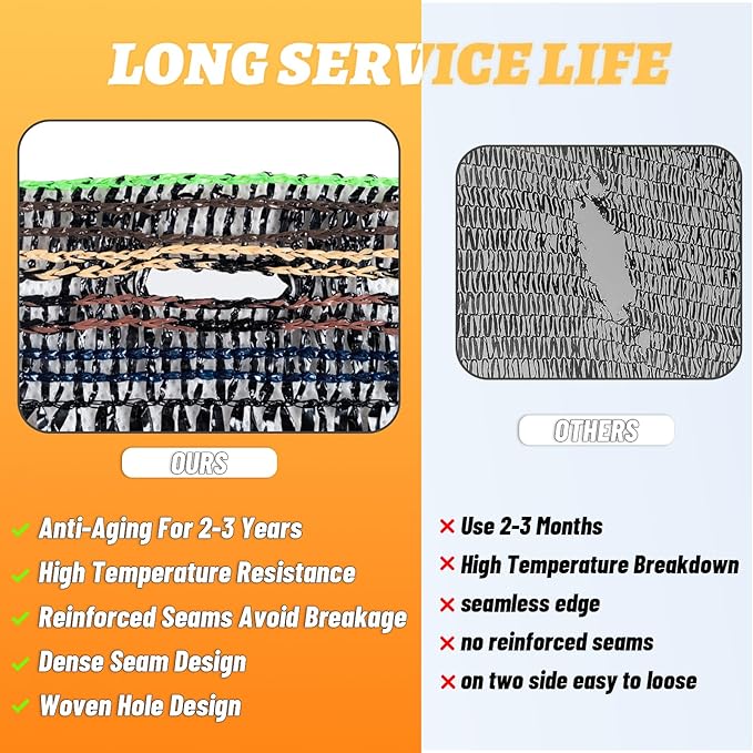 Cool Area 55% 8x12ft Sunblock Shade Cloth Cover Mesh UV Resistant Net for Garden Flower Plant Greenhouse, Black