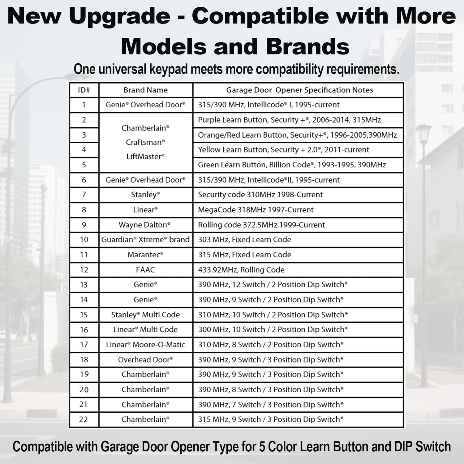 Universal Garage Door Opener Keypad Compatible with Genie/Liftmaster/Chamberlain/Craftsman/Linear/Wayne Garage Door Opener Keypad Replacement Both Works for DIP Switch and Smart Learn Button