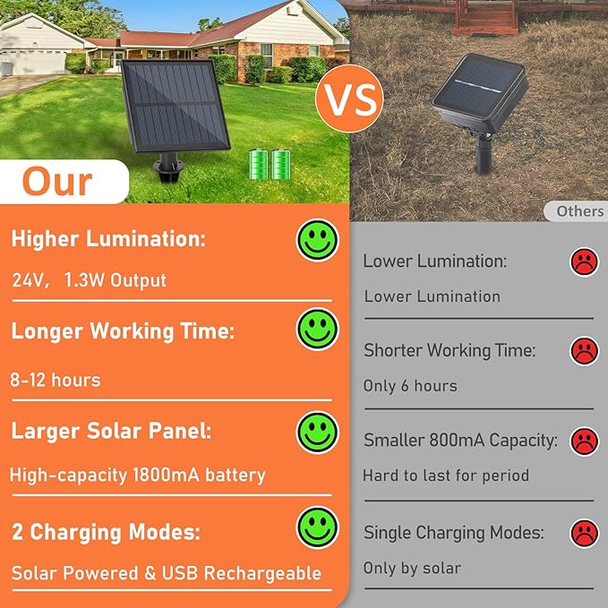 Bosceos Solar Outdoor String Lights Waterproof, 60FT Solar Powered String Lights for Outside with Shatterproof Bulbs, Dimmable ST38 LED Lights String, Patio Hanging Lights for Backyard Garden Party