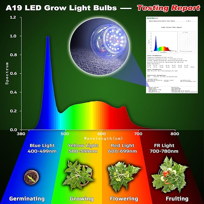 E26 A19 LED Plant Grow Light Bulbs Indoor Plants Full Spectrum,LED Sun Light Bulbs Plant Growing 100W Equivalent with Balanced Spectrum 5000K Red Blue Yellow for Seeds Greens Flower Fruit Garden,6Pack