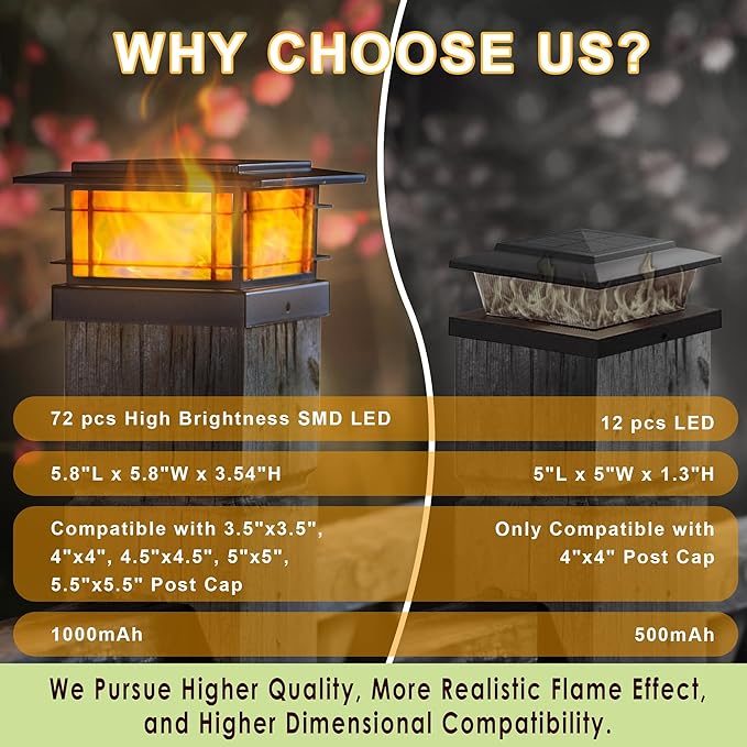 Dynaming 8 Pack Solar Flame Post Lights Outdoor, Solar Powered Fence Post Cap Lights, High Brightness Flickering Flame SMD LED Lighting Decor for Garden Deck Patio, 4x4, 5x5 or 6x6 Vinyl/Wooden Posts