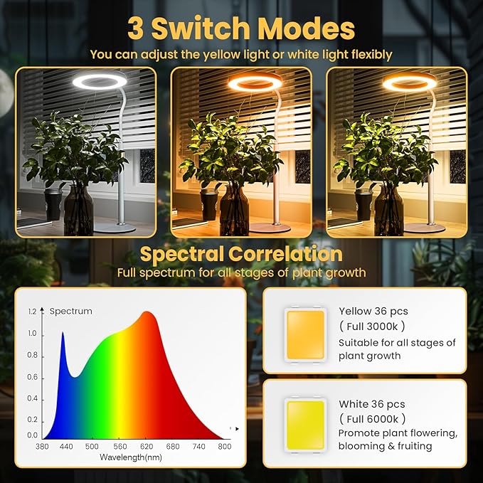 bseah Grow Light, LED Plant Light for Indoor Plants Growing, Full Spectrum Desk Grow Lamp with Pedestal, Automatic Timer for 3H/9H/12H, 10 Dimmable Levels (White)